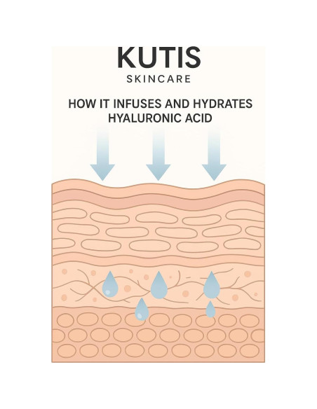 KUTIS GlowStart Limpiador Facial 200g - Grado Médico con Péptidos