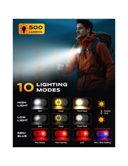 Linterna Mini EDC Cuvccn X30 500LM Recargable IP65 10 Modos