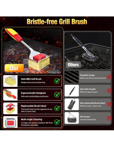 Cepillo de Parrilla Kindoo Sin Cerda 43 cm Rojo con Raspador