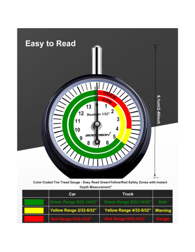 Medidor de Profundidad de Neumáticos GODESON 0.79 mm