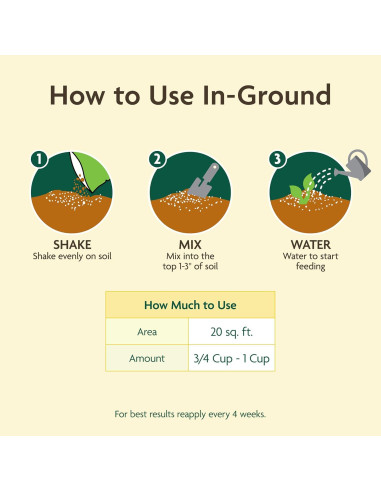 Alimento Orgánico para Plantas Miracle-Gro 2-Pack 2721 g