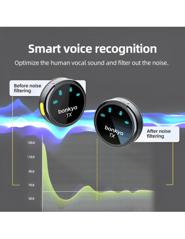 Micrófono Lavalier Inalámbrico Bonkyo S3 - Cancelación de Ruido, 20KHz