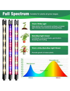 Luz de Crecimiento LED Garpsen 2 Cabezas con Temporizador 40 LEDs 2