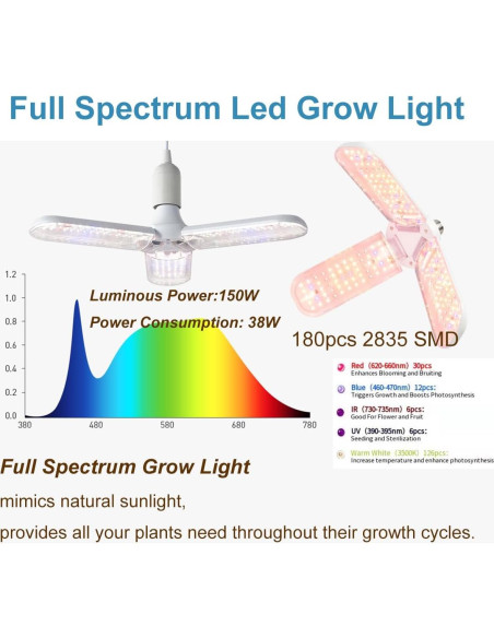 Kit Completo Carpa de Cultivo iMeshbean 61x61x140cm LED 38W