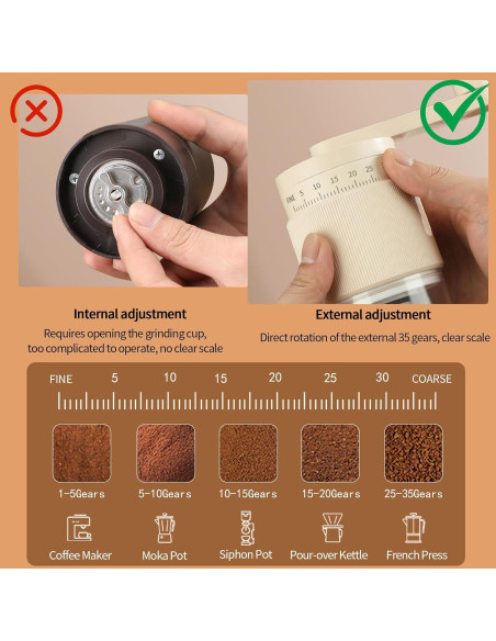 Molinillo de Café Manual Mongdio Blanco 35 Configuraciones
