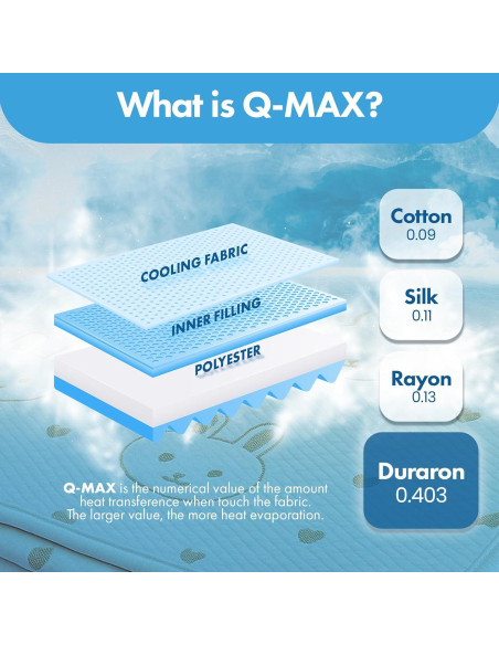 Colchón Protector para Cuna GML - Enfriamiento Hipoalergénico 70x119cm