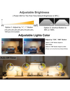 Luces LED Bajo Gabinete LDOPTO Inalámbricas 2 Paquete 2