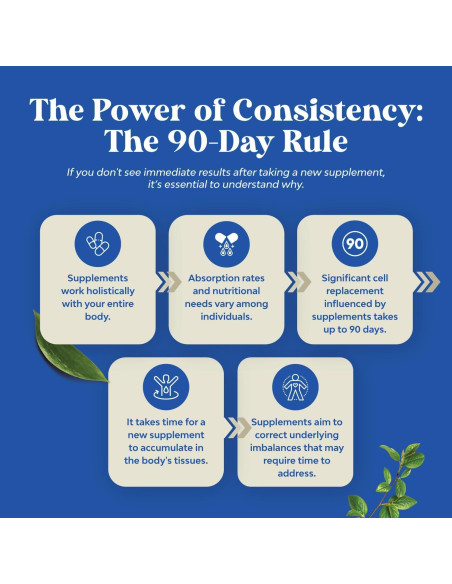 Suplemento DIM para hombres Natures Craft - 120 cápsulas