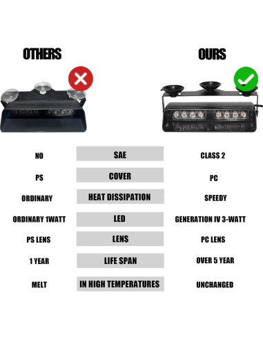 Luces Estroboscópicas WINECO WX52026D-2, 16 LED, 24W