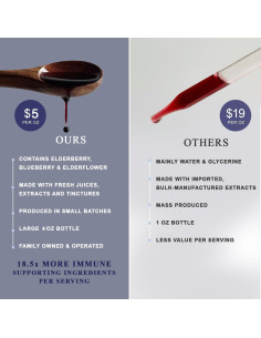 Jarabe de Saúco Orgánico Anthoimmune 118 ml - Apoyo Inmunológico 2