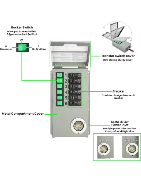 Interruptor de Transferencia HUNTKEY 30A 6 Circuitos 120V Interior