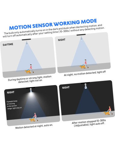 Lámpara LED Infrarroja Uonlytech E27 con Sensor de Movimiento