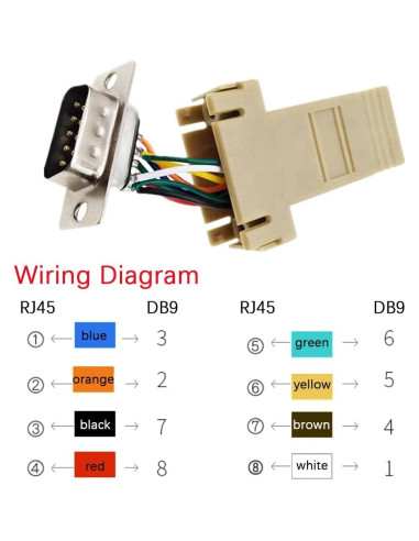 10 Adaptadores DB9 Macho a RJ45 ANMBEST - Conexión Serial