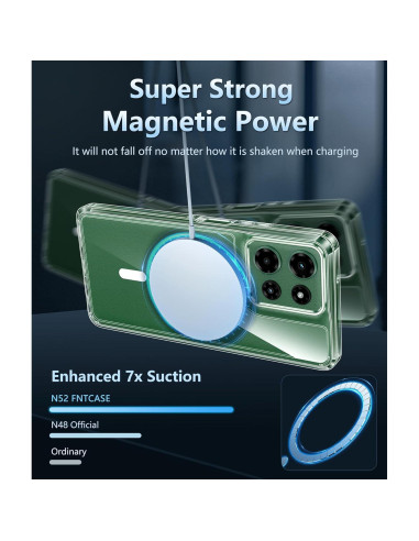 Funda FNTCASE para Moto G Power 5G 2025 - Protección Militar Clara