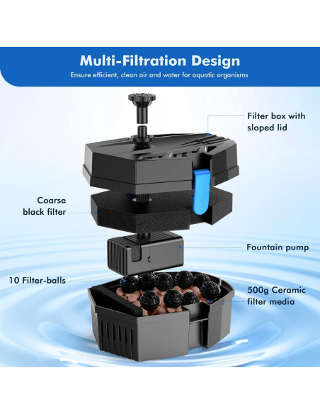 Bomba de Fuente Solar POPOSOAP 8W con Kit de Filtro para Estanque