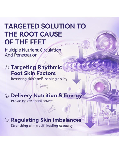 Máscara Exfoliante para Pies LANBENA Lavanda - 2 Pares