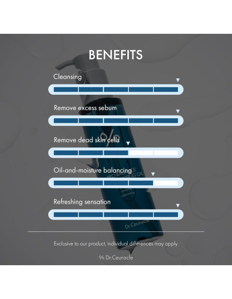 Aceite Limpiador Facial Dr.Ceuracle Pro Balance 155 ml