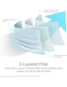 Mascarillas Desechables Unifandy 3 Capas Paquete 100 Unidades 2