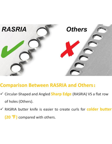 Cuchillo para Untar Mantequilla RASRIA - Acero Inoxidable, 2 Unidades