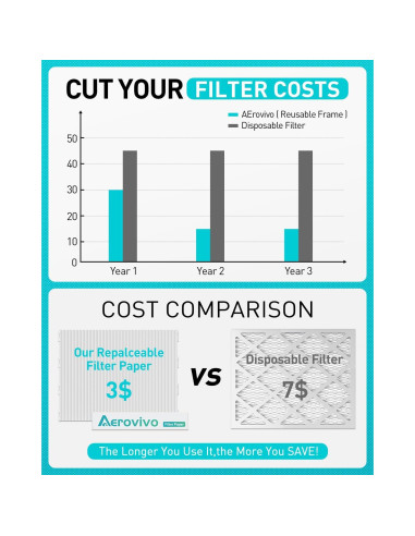 Kit de Filtro de Aire Refillable AErovivo MERV 8 12x12x1