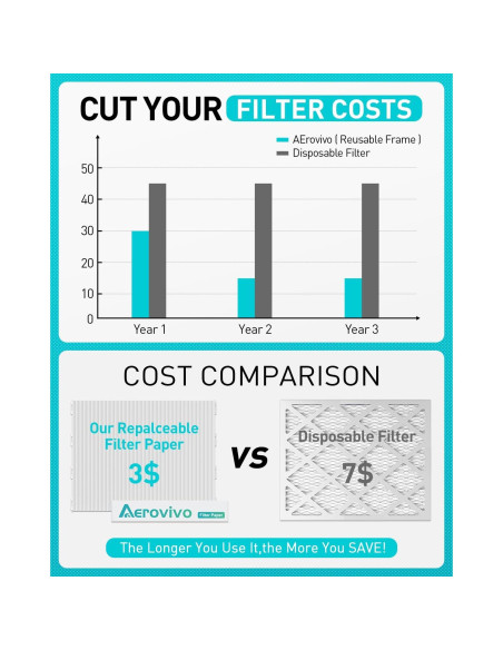 Kit de Filtro de Aire Refillable AErovivo MERV 8 12x12x1