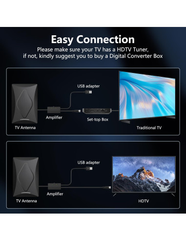 Antena de TV Interior A8cyc8R 2200+ Millas 4K HD