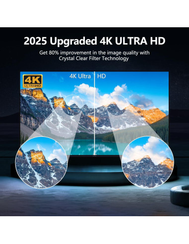 Antena de TV Interior A8cyc8R 2200+ Millas 4K HD