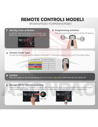 Control Remoto Universal LiftMaster 893MAX 2 Pak para Garaje