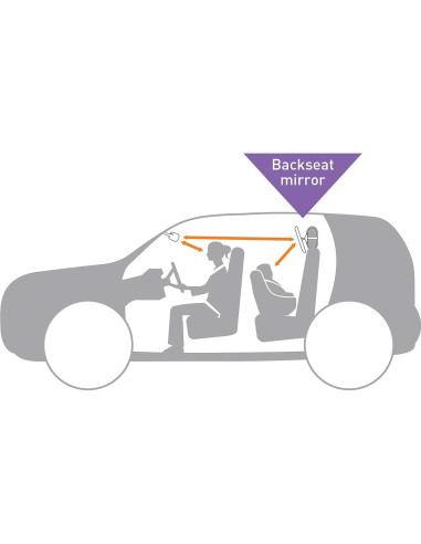 Espejo Convexo Ajustable Dreambaby 360 para Bebé - Negro