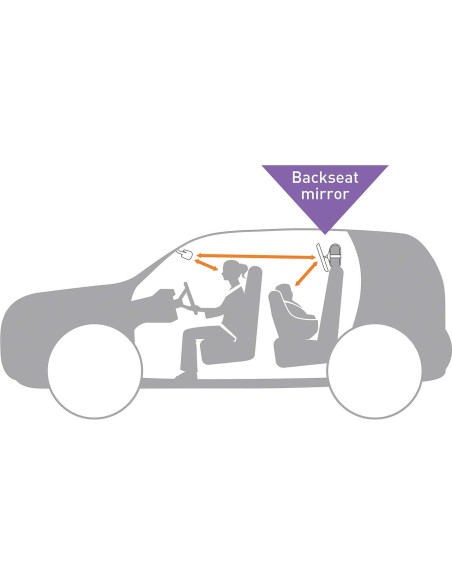 Espejo Convexo Ajustable Dreambaby 360 para Bebé - Negro