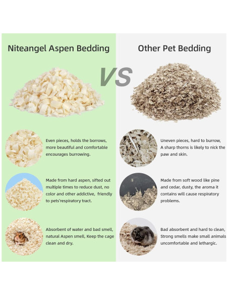 Aserrín de Álamo Niteangel 30L para Hámsteres y Mascotas Pequeñas