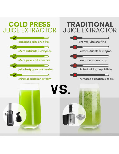 Exprimidor Masticador Elite Gourmet EJX600 0.47L Negro