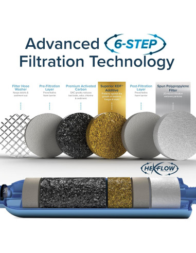 Filtro de Agua Camco Tastepure RV 40043 - Alto Flujo y Compacto