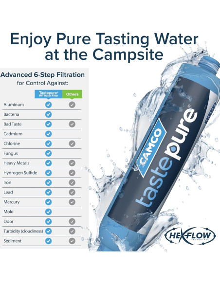Filtro de Agua Camco Tastepure RV 40043 - Alto Flujo y Compacto