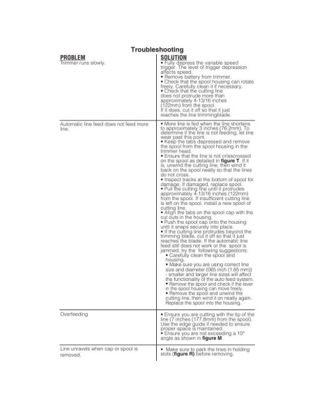 Desmalezadora y Bordeadora Inalámbrica BLACK+DECKER 40V 33cm