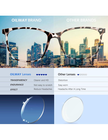 Gafas Anti Luz Azul Oilway Unisex UV400 Anti Fatiga Ocular