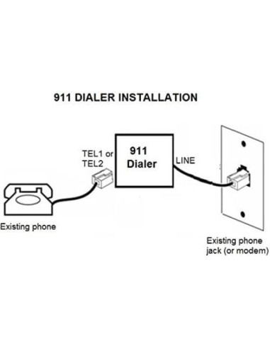 Marcador Automático de Emergencia 911 HQTelecom - Fácil Instalación