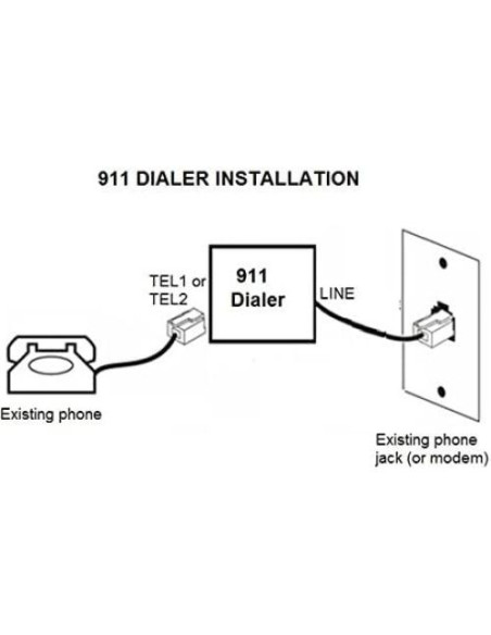 Marcador Automático de Emergencia 911 HQTelecom - Fácil Instalación