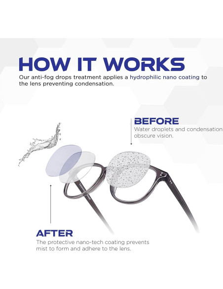 Gotas Antiempañantes Fog Stopper - Efectivas para Lentes y Pantallas