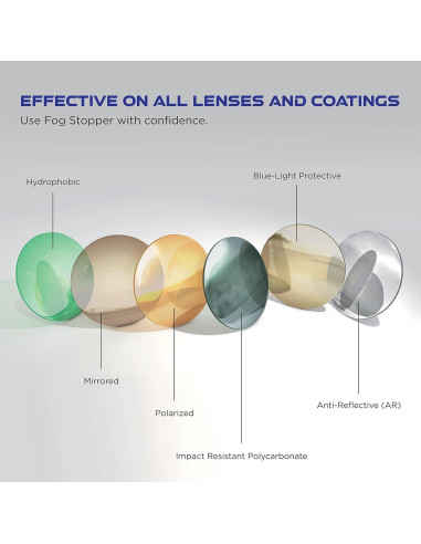 Gotas Antiempañantes Fog Stopper - Efectivas para Lentes y Pantallas