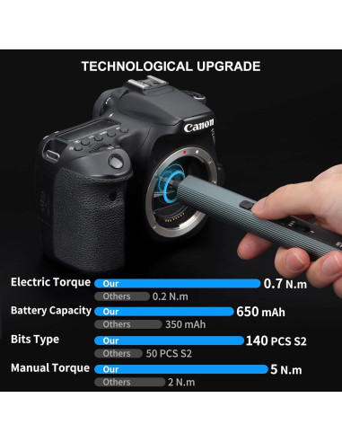 Destornillador Eléctrico Mini STREBITO 155 Piezas S2