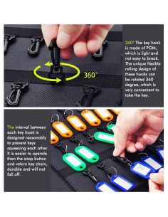 Estuche Organizador de Llaves Sincengel con 36 Ganchos y Etiquetas 2