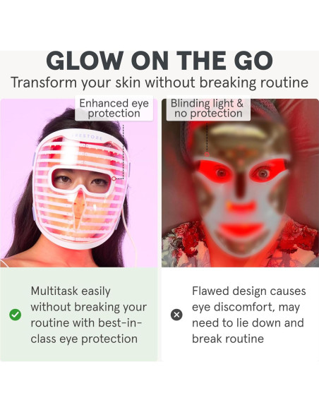 Máscara Facial LED iRestore | Terapia Luz Roja y Azul | 360 LEDs