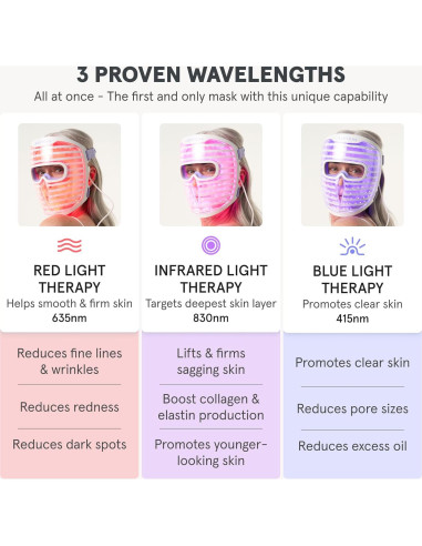Máscara Facial LED iRestore | Terapia Luz Roja y Azul | 360 LEDs