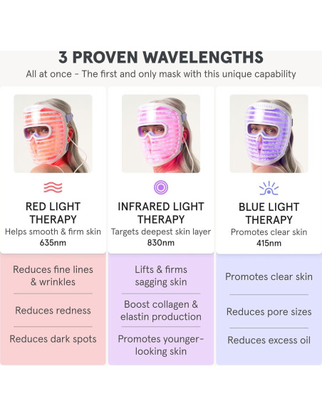Máscara Facial LED iRestore | Terapia Luz Roja y Azul | 360 LEDs
