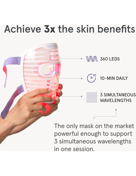 Máscara Facial LED iRestore | Terapia Luz Roja y Azul | 360 LEDs