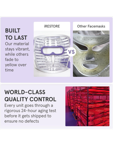 Máscara Facial LED iRestore | Terapia Luz Roja y Azul | 360 LEDs