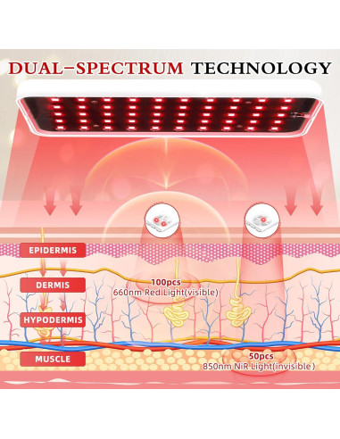 Terapia de Luz Roja SAVILER Portátil 660nm 850nm Ajustable