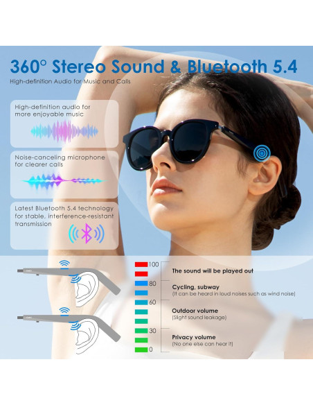 Gafas Inteligentes GetD GG13 con Traducción AI y Audio