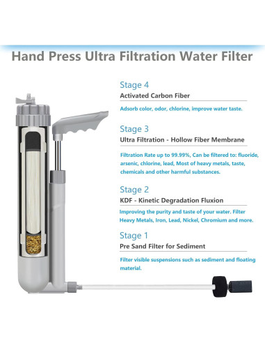 Purificador de Agua Portátil FS-TFC 1.5L/min 4 Etapas para Camping